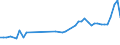 KN 3104 /Exporte /Einheit = Preise (Euro/Tonne) /Partnerland: S.tome /Meldeland: Eur27_2020 /3104:KalidÃ¼ngemittel, Mineralisch Oder Chemisch (Ausg. in Tabletten Oder Ã¤hnl. Formen Oder in Packungen mit Einem Rohgewicht von <= 10 Kg)