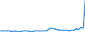 KN 3104 /Exporte /Einheit = Preise (Euro/Tonne) /Partnerland: Kongo /Meldeland: Eur27_2020 /3104:KalidÃ¼ngemittel, Mineralisch Oder Chemisch (Ausg. in Tabletten Oder Ã¤hnl. Formen Oder in Packungen mit Einem Rohgewicht von <= 10 Kg)