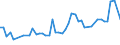 KN 3104 /Exporte /Einheit = Preise (Euro/Tonne) /Partnerland: Dem. Rep. Kongo /Meldeland: Eur27_2020 /3104:KalidÃ¼ngemittel, Mineralisch Oder Chemisch (Ausg. in Tabletten Oder Ã¤hnl. Formen Oder in Packungen mit Einem Rohgewicht von <= 10 Kg)