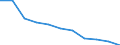 KN 31051000 /Exporte /Einheit = Preise (Euro/Tonne) /Partnerland: Belgien/Luxemburg /Meldeland: Eur27 /31051000:Düngemittel, Tierischer Oder Pflanzlicher Herkunft Oder Mineralischer Oder Chemischer Art, in Tabletten Oder ähnl. Formen Oder in Packungen mit Einem Rohgewicht von <= 10 Kg