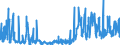 KN 31051000 /Exporte /Einheit = Preise (Euro/Tonne) /Partnerland: Ver.koenigreich /Meldeland: Eur27_2020 /31051000:Düngemittel, Tierischer Oder Pflanzlicher Herkunft Oder Mineralischer Oder Chemischer Art, in Tabletten Oder ähnl. Formen Oder in Packungen mit Einem Rohgewicht von <= 10 Kg