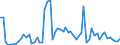 CN 31052010 /Exports /Unit = Prices (Euro/ton) /Partner: United Kingdom(Northern Ireland) /Reporter: Eur27_2020 /31052010:Mineral or Chemical Fertilisers Containing the Three Fertilising Elements Nitrogen, Phosphorus and Potassium, Containing > 10% Nitrogen in Relation to the Weight of the dry Product (Excl. Those in Tablets or Similar Forms, or in Packages With a Gross Weight of <= 10 Kg)