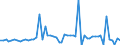 CN 31052010 /Exports /Unit = Prices (Euro/ton) /Partner: United Kingdom(Excluding Northern Ireland) /Reporter: Eur27_2020 /31052010:Mineral or Chemical Fertilisers Containing the Three Fertilising Elements Nitrogen, Phosphorus and Potassium, Containing > 10% Nitrogen in Relation to the Weight of the dry Product (Excl. Those in Tablets or Similar Forms, or in Packages With a Gross Weight of <= 10 Kg)
