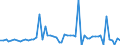 CN 31052010 /Exports /Unit = Prices (Euro/ton) /Partner: United Kingdom(Excluding Northern Ireland) /Reporter: Eur27_2020 /31052010:Mineral or Chemical Fertilisers Containing Phosphorus and Potassium, With a Nitrogen Content > 10 % by Weight on the dry Anhydrous Product (Excl. Those in Tablets or Similar Forms, or in Packages With a Gross Weight of <= 10 Kg)