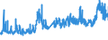CN 31052010 /Exports /Unit = Prices (Euro/ton) /Partner: Belgium /Reporter: Eur27_2020 /31052010:Mineral or Chemical Fertilisers Containing the Three Fertilising Elements Nitrogen, Phosphorus and Potassium, Containing > 10% Nitrogen in Relation to the Weight of the dry Product (Excl. Those in Tablets or Similar Forms, or in Packages With a Gross Weight of <= 10 Kg)