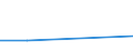 CN 31052010 /Exports /Unit = Prices (Euro/ton) /Partner: Ceuta & Mell /Reporter: Eur27 /31052010:Mineral or Chemical Fertilisers Containing the Three Fertilising Elements Nitrogen, Phosphorus and Potassium, Containing > 10% Nitrogen in Relation to the Weight of the dry Product (Excl. Those in Tablets or Similar Forms, or in Packages With a Gross Weight of <= 10 Kg)