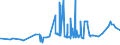 CN 31052010 /Exports /Unit = Prices (Euro/ton) /Partner: Sierra Leone /Reporter: Eur27_2020 /31052010:Mineral or Chemical Fertilisers Containing the Three Fertilising Elements Nitrogen, Phosphorus and Potassium, Containing > 10% Nitrogen in Relation to the Weight of the dry Product (Excl. Those in Tablets or Similar Forms, or in Packages With a Gross Weight of <= 10 Kg)