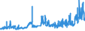 CN 31052090 /Exports /Unit = Prices (Euro/ton) /Partner: Germany /Reporter: Eur27_2020 /31052090:Mineral or Chemical Fertilisers Containing the Three Fertilising Elements Nitrogen, Phosphorus and Potassium, Containing <= 10% Nitrogen in Relation to the Weight of the dry Product (Excl. Those in Tablets or Similar Forms, or in Packages With a Gross Weight of <= 10 Kg)