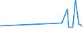 CN 31052090 /Exports /Unit = Prices (Euro/ton) /Partner: Liechtenstein /Reporter: Eur27_2020 /31052090:Mineral or Chemical Fertilisers Containing Nitrogen, Phosphorus and Potassium, With a Nitrogen Content <= 10 % by Weight on the dry Anhydrous Product (Excl. Those in Tablets or Similar Forms, or in Packages With a Gross Weight of <= 10 Kg)