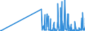 CN 31052090 /Exports /Unit = Prices (Euro/ton) /Partner: Andorra /Reporter: Eur27_2020 /31052090:Mineral or Chemical Fertilisers Containing Nitrogen, Phosphorus and Potassium, With a Nitrogen Content <= 10 % by Weight on the dry Anhydrous Product (Excl. Those in Tablets or Similar Forms, or in Packages With a Gross Weight of <= 10 Kg)