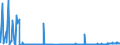 CN 31052090 /Exports /Unit = Prices (Euro/ton) /Partner: Russia /Reporter: Eur27_2020 /31052090:Mineral or Chemical Fertilisers Containing the Three Fertilising Elements Nitrogen, Phosphorus and Potassium, Containing <= 10% Nitrogen in Relation to the Weight of the dry Product (Excl. Those in Tablets or Similar Forms, or in Packages With a Gross Weight of <= 10 Kg)