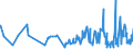 CN 31052090 /Exports /Unit = Prices (Euro/ton) /Partner: Libya /Reporter: Eur27_2020 /31052090:Mineral or Chemical Fertilisers Containing the Three Fertilising Elements Nitrogen, Phosphorus and Potassium, Containing <= 10% Nitrogen in Relation to the Weight of the dry Product (Excl. Those in Tablets or Similar Forms, or in Packages With a Gross Weight of <= 10 Kg)