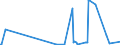 CN 31052090 /Exports /Unit = Prices (Euro/ton) /Partner: Mali /Reporter: Eur27_2020 /31052090:Mineral or Chemical Fertilisers Containing the Three Fertilising Elements Nitrogen, Phosphorus and Potassium, Containing <= 10% Nitrogen in Relation to the Weight of the dry Product (Excl. Those in Tablets or Similar Forms, or in Packages With a Gross Weight of <= 10 Kg)
