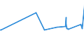 CN 31052090 /Exports /Unit = Prices (Euro/ton) /Partner: Guinea Biss. /Reporter: Eur27_2020 /31052090:Mineral or Chemical Fertilisers Containing the Three Fertilising Elements Nitrogen, Phosphorus and Potassium, Containing <= 10% Nitrogen in Relation to the Weight of the dry Product (Excl. Those in Tablets or Similar Forms, or in Packages With a Gross Weight of <= 10 Kg)