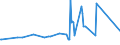 CN 31052090 /Exports /Unit = Prices (Euro/ton) /Partner: Sierra Leone /Reporter: Eur27_2020 /31052090:Mineral or Chemical Fertilisers Containing the Three Fertilising Elements Nitrogen, Phosphorus and Potassium, Containing <= 10% Nitrogen in Relation to the Weight of the dry Product (Excl. Those in Tablets or Similar Forms, or in Packages With a Gross Weight of <= 10 Kg)
