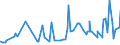 CN 31052090 /Exports /Unit = Prices (Euro/ton) /Partner: Gabon /Reporter: Eur27_2020 /31052090:Mineral or Chemical Fertilisers Containing the Three Fertilising Elements Nitrogen, Phosphorus and Potassium, Containing <= 10% Nitrogen in Relation to the Weight of the dry Product (Excl. Those in Tablets or Similar Forms, or in Packages With a Gross Weight of <= 10 Kg)