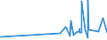 CN 31052090 /Exports /Unit = Prices (Euro/ton) /Partner: Congo /Reporter: Eur27_2020 /31052090:Mineral or Chemical Fertilisers Containing the Three Fertilising Elements Nitrogen, Phosphorus and Potassium, Containing <= 10% Nitrogen in Relation to the Weight of the dry Product (Excl. Those in Tablets or Similar Forms, or in Packages With a Gross Weight of <= 10 Kg)