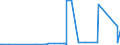 CN 31052090 /Exports /Unit = Prices (Euro/ton) /Partner: Congo (Dem. Rep.) /Reporter: Eur27_2020 /31052090:Mineral or Chemical Fertilisers Containing the Three Fertilising Elements Nitrogen, Phosphorus and Potassium, Containing <= 10% Nitrogen in Relation to the Weight of the dry Product (Excl. Those in Tablets or Similar Forms, or in Packages With a Gross Weight of <= 10 Kg)