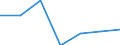 KN 31053010 /Exporte /Einheit = Preise (Euro/Tonne) /Partnerland: Frankreich /Meldeland: Eur27 /31053010:Diammoniumhydrogenorthophosphat 'diammoniumphosphat', mit Einem Gehalt an Eisen von =< 0,03 Ght, Bezogen auf den Wasserfreien Stoff (Ausg. in Tabletten Oder Aehnlichen Formen Oder in Packungen mit Einem Rohgewicht von =< 10 Kg)