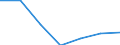 KN 31053010 /Exporte /Einheit = Preise (Euro/Tonne) /Partnerland: Deutschland /Meldeland: Eur27 /31053010:Diammoniumhydrogenorthophosphat 'diammoniumphosphat', mit Einem Gehalt an Eisen von =< 0,03 Ght, Bezogen auf den Wasserfreien Stoff (Ausg. in Tabletten Oder Aehnlichen Formen Oder in Packungen mit Einem Rohgewicht von =< 10 Kg)