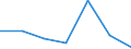 KN 31053010 /Exporte /Einheit = Preise (Euro/Tonne) /Partnerland: Spanien /Meldeland: Eur27 /31053010:Diammoniumhydrogenorthophosphat 'diammoniumphosphat', mit Einem Gehalt an Eisen von =< 0,03 Ght, Bezogen auf den Wasserfreien Stoff (Ausg. in Tabletten Oder Aehnlichen Formen Oder in Packungen mit Einem Rohgewicht von =< 10 Kg)