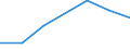 KN 31053010 /Exporte /Einheit = Preise (Euro/Tonne) /Partnerland: Schweden /Meldeland: Eur27 /31053010:Diammoniumhydrogenorthophosphat 'diammoniumphosphat', mit Einem Gehalt an Eisen von =< 0,03 Ght, Bezogen auf den Wasserfreien Stoff (Ausg. in Tabletten Oder Aehnlichen Formen Oder in Packungen mit Einem Rohgewicht von =< 10 Kg)