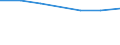 KN 31053010 /Exporte /Einheit = Preise (Euro/Tonne) /Partnerland: Tuerkei /Meldeland: Eur27 /31053010:Diammoniumhydrogenorthophosphat 'diammoniumphosphat', mit Einem Gehalt an Eisen von =< 0,03 Ght, Bezogen auf den Wasserfreien Stoff (Ausg. in Tabletten Oder Aehnlichen Formen Oder in Packungen mit Einem Rohgewicht von =< 10 Kg)