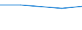 KN 31053010 /Exporte /Einheit = Preise (Euro/Tonne) /Partnerland: Polen /Meldeland: Eur27 /31053010:Diammoniumhydrogenorthophosphat 'diammoniumphosphat', mit Einem Gehalt an Eisen von =< 0,03 Ght, Bezogen auf den Wasserfreien Stoff (Ausg. in Tabletten Oder Aehnlichen Formen Oder in Packungen mit Einem Rohgewicht von =< 10 Kg)