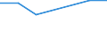 KN 31053010 /Exporte /Einheit = Preise (Euro/Tonne) /Partnerland: Ungarn /Meldeland: Eur27 /31053010:Diammoniumhydrogenorthophosphat 'diammoniumphosphat', mit Einem Gehalt an Eisen von =< 0,03 Ght, Bezogen auf den Wasserfreien Stoff (Ausg. in Tabletten Oder Aehnlichen Formen Oder in Packungen mit Einem Rohgewicht von =< 10 Kg)