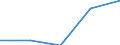 KN 31053010 /Exporte /Einheit = Preise (Euro/Tonne) /Partnerland: Kroatien /Meldeland: Eur27 /31053010:Diammoniumhydrogenorthophosphat 'diammoniumphosphat', mit Einem Gehalt an Eisen von =< 0,03 Ght, Bezogen auf den Wasserfreien Stoff (Ausg. in Tabletten Oder Aehnlichen Formen Oder in Packungen mit Einem Rohgewicht von =< 10 Kg)