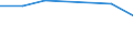 KN 31053010 /Exporte /Einheit = Preise (Euro/Tonne) /Partnerland: Kenia /Meldeland: Eur27 /31053010:Diammoniumhydrogenorthophosphat 'diammoniumphosphat', mit Einem Gehalt an Eisen von =< 0,03 Ght, Bezogen auf den Wasserfreien Stoff (Ausg. in Tabletten Oder Aehnlichen Formen Oder in Packungen mit Einem Rohgewicht von =< 10 Kg)