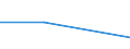 KN 31053010 /Exporte /Einheit = Preise (Euro/Tonne) /Partnerland: Madagaskar /Meldeland: Eur27 /31053010:Diammoniumhydrogenorthophosphat 'diammoniumphosphat', mit Einem Gehalt an Eisen von =< 0,03 Ght, Bezogen auf den Wasserfreien Stoff (Ausg. in Tabletten Oder Aehnlichen Formen Oder in Packungen mit Einem Rohgewicht von =< 10 Kg)