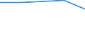 KN 31053010 /Exporte /Einheit = Preise (Euro/Tonne) /Partnerland: Reunion /Meldeland: Eur27 /31053010:Diammoniumhydrogenorthophosphat 'diammoniumphosphat', mit Einem Gehalt an Eisen von =< 0,03 Ght, Bezogen auf den Wasserfreien Stoff (Ausg. in Tabletten Oder Aehnlichen Formen Oder in Packungen mit Einem Rohgewicht von =< 10 Kg)