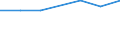 KN 31053010 /Exporte /Einheit = Preise (Euro/Tonne) /Partnerland: Suedafrika /Meldeland: Eur27 /31053010:Diammoniumhydrogenorthophosphat 'diammoniumphosphat', mit Einem Gehalt an Eisen von =< 0,03 Ght, Bezogen auf den Wasserfreien Stoff (Ausg. in Tabletten Oder Aehnlichen Formen Oder in Packungen mit Einem Rohgewicht von =< 10 Kg)