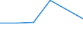 KN 31053010 /Exporte /Einheit = Preise (Euro/Tonne) /Partnerland: Kolumbien /Meldeland: Eur27 /31053010:Diammoniumhydrogenorthophosphat 'diammoniumphosphat', mit Einem Gehalt an Eisen von =< 0,03 Ght, Bezogen auf den Wasserfreien Stoff (Ausg. in Tabletten Oder Aehnlichen Formen Oder in Packungen mit Einem Rohgewicht von =< 10 Kg)