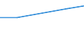 KN 31053010 /Exporte /Einheit = Preise (Euro/Tonne) /Partnerland: Venezuela /Meldeland: Eur27 /31053010:Diammoniumhydrogenorthophosphat 'diammoniumphosphat', mit Einem Gehalt an Eisen von =< 0,03 Ght, Bezogen auf den Wasserfreien Stoff (Ausg. in Tabletten Oder Aehnlichen Formen Oder in Packungen mit Einem Rohgewicht von =< 10 Kg)