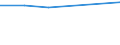 KN 31053010 /Exporte /Einheit = Preise (Euro/Tonne) /Partnerland: Malaysia /Meldeland: Eur27 /31053010:Diammoniumhydrogenorthophosphat 'diammoniumphosphat', mit Einem Gehalt an Eisen von =< 0,03 Ght, Bezogen auf den Wasserfreien Stoff (Ausg. in Tabletten Oder Aehnlichen Formen Oder in Packungen mit Einem Rohgewicht von =< 10 Kg)