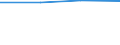 KN 31053090 /Exporte /Einheit = Preise (Euro/Tonne) /Partnerland: Norwegen /Meldeland: Eur27 /31053090:Diammoniumhydrogenorthophosphat 'diammoniumphosphat', mit Einem Gehalt an Eisen von > 0,03 Ght, Bezogen auf den Wasserfreien Stoff (Ausg. in Tabletten Oder Aehnlichen Formen Oder in Packungen mit Einem Rohgewicht von =< 10 Kg)