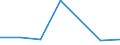 KN 31053090 /Exporte /Einheit = Preise (Euro/Tonne) /Partnerland: Oesterreich /Meldeland: Eur27 /31053090:Diammoniumhydrogenorthophosphat 'diammoniumphosphat', mit Einem Gehalt an Eisen von > 0,03 Ght, Bezogen auf den Wasserfreien Stoff (Ausg. in Tabletten Oder Aehnlichen Formen Oder in Packungen mit Einem Rohgewicht von =< 10 Kg)