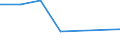 KN 31053090 /Exporte /Einheit = Preise (Euro/Tonne) /Partnerland: Polen /Meldeland: Eur27 /31053090:Diammoniumhydrogenorthophosphat 'diammoniumphosphat', mit Einem Gehalt an Eisen von > 0,03 Ght, Bezogen auf den Wasserfreien Stoff (Ausg. in Tabletten Oder Aehnlichen Formen Oder in Packungen mit Einem Rohgewicht von =< 10 Kg)