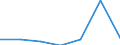 KN 31053090 /Exporte /Einheit = Preise (Euro/Tonne) /Partnerland: Nigeria /Meldeland: Eur27 /31053090:Diammoniumhydrogenorthophosphat 'diammoniumphosphat', mit Einem Gehalt an Eisen von > 0,03 Ght, Bezogen auf den Wasserfreien Stoff (Ausg. in Tabletten Oder Aehnlichen Formen Oder in Packungen mit Einem Rohgewicht von =< 10 Kg)