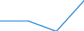 KN 31053090 /Exporte /Einheit = Preise (Euro/Tonne) /Partnerland: Suedafrika /Meldeland: Eur27 /31053090:Diammoniumhydrogenorthophosphat 'diammoniumphosphat', mit Einem Gehalt an Eisen von > 0,03 Ght, Bezogen auf den Wasserfreien Stoff (Ausg. in Tabletten Oder Aehnlichen Formen Oder in Packungen mit Einem Rohgewicht von =< 10 Kg)