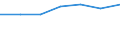 KN 31053090 /Exporte /Einheit = Preise (Euro/Tonne) /Partnerland: Usa /Meldeland: Eur27 /31053090:Diammoniumhydrogenorthophosphat 'diammoniumphosphat', mit Einem Gehalt an Eisen von > 0,03 Ght, Bezogen auf den Wasserfreien Stoff (Ausg. in Tabletten Oder Aehnlichen Formen Oder in Packungen mit Einem Rohgewicht von =< 10 Kg)