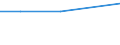 KN 31053090 /Exporte /Einheit = Preise (Euro/Tonne) /Partnerland: Kanada /Meldeland: Eur27 /31053090:Diammoniumhydrogenorthophosphat 'diammoniumphosphat', mit Einem Gehalt an Eisen von > 0,03 Ght, Bezogen auf den Wasserfreien Stoff (Ausg. in Tabletten Oder Aehnlichen Formen Oder in Packungen mit Einem Rohgewicht von =< 10 Kg)