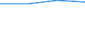 KN 31053090 /Exporte /Einheit = Preise (Euro/Tonne) /Partnerland: Chile /Meldeland: Eur27 /31053090:Diammoniumhydrogenorthophosphat 'diammoniumphosphat', mit Einem Gehalt an Eisen von > 0,03 Ght, Bezogen auf den Wasserfreien Stoff (Ausg. in Tabletten Oder Aehnlichen Formen Oder in Packungen mit Einem Rohgewicht von =< 10 Kg)