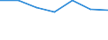 KN 31053090 /Exporte /Einheit = Preise (Euro/Tonne) /Partnerland: Australien /Meldeland: Eur27 /31053090:Diammoniumhydrogenorthophosphat 'diammoniumphosphat', mit Einem Gehalt an Eisen von > 0,03 Ght, Bezogen auf den Wasserfreien Stoff (Ausg. in Tabletten Oder Aehnlichen Formen Oder in Packungen mit Einem Rohgewicht von =< 10 Kg)