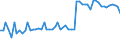 KN 31054000 /Exporte /Einheit = Preise (Euro/Tonne) /Partnerland: Ver.koenigreich(Nordirland) /Meldeland: Eur27_2020 /31054000:Ammoniumdihydrogenorthophosphat `monoammoniumphosphat`, Auch mit Diammoniumhydrogenorthophosphat `diammoniumphosphat` Gemischt (Ausg. in Tabletten Oder ähnl. Formen Oder in Packungen mit Einem Rohgewicht von <= 10 Kg)