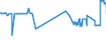 CN 31054000 /Exports /Unit = Prices (Euro/ton) /Partner: Luxembourg /Reporter: Eur27_2020 /31054000:Ammonium Dihydrogenorthophosphate `monoammonium Phosphate`, Whether or not Mixed With Diammonium Hydrogenorthophosphate `diammonium Phosphate` (Excl. That in Tablets or Similar Forms, or in Packages With a Gross Weight of <= 10 Kg)