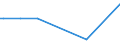 KN 31054000 /Exporte /Einheit = Preise (Euro/Tonne) /Partnerland: Ceuta /Meldeland: Eur27 /31054000:Ammoniumdihydrogenorthophosphat `monoammoniumphosphat`, Auch mit Diammoniumhydrogenorthophosphat `diammoniumphosphat` Gemischt (Ausg. in Tabletten Oder ähnl. Formen Oder in Packungen mit Einem Rohgewicht von <= 10 Kg)