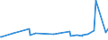 KN 31054000 /Exporte /Einheit = Preise (Euro/Tonne) /Partnerland: Island /Meldeland: Eur27_2020 /31054000:Ammoniumdihydrogenorthophosphat `monoammoniumphosphat`, Auch mit Diammoniumhydrogenorthophosphat `diammoniumphosphat` Gemischt (Ausg. in Tabletten Oder ähnl. Formen Oder in Packungen mit Einem Rohgewicht von <= 10 Kg)